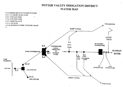 PVID schematic map